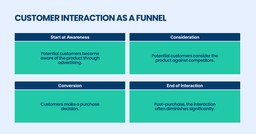 Customer Interaction Funnel