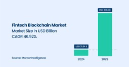 US fintech blockchain market size