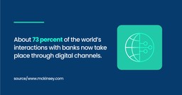 About 73 percent of the world’s interactions with banks now take place through digital channels.