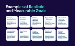 Examples of Realistic Goals
