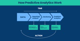 how predictive analytics work 