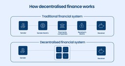 how Decentralized finance works
