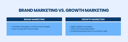 growth marketing services