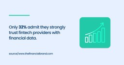 Only 32% admit they strongly trust fintech providers with financial data.