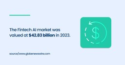 Fintech AI Market in 2023