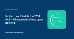 Statista predicted that in 2024, 63.8 million people will use open banking.