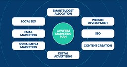 Crafting a Tailored Law Firm Marketing Plan
