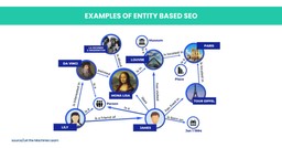example of entity-based SEO