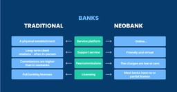 Key Features That Distinguish Neobanks from Traditional Banks