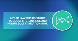 60% of lawyers use blogs to boost site rankings and nurture client relationships.