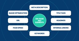 on-page SEO elements