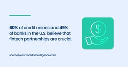 60% of credit unions and 49% of banks in the U.S. believe that fintech partnerships are crucial. 